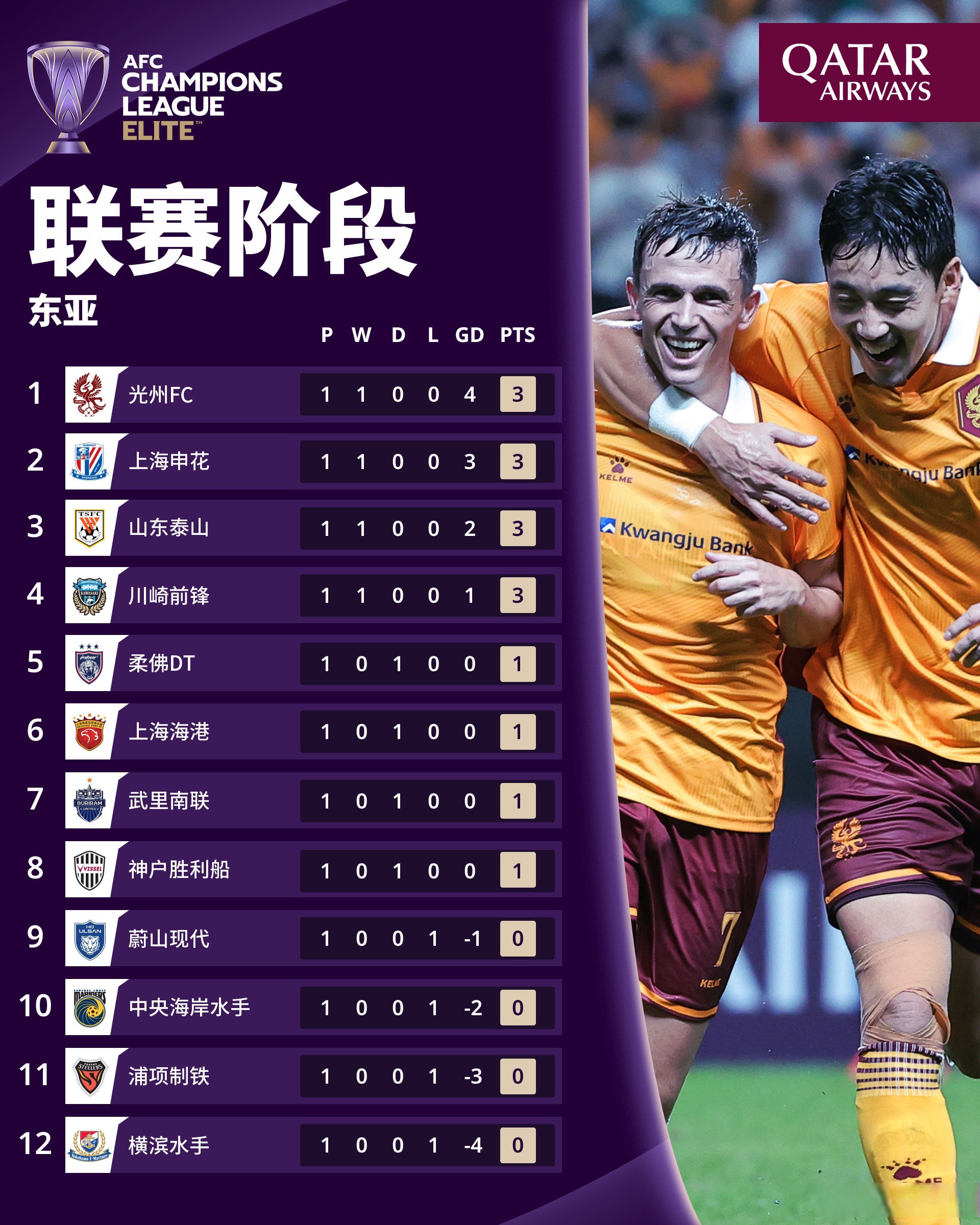 赛地聚焦——亚冠集结日热度飙升;北京首钢防线松动;气氛紧张;赛季目标并未改变的简单介绍-澳门六合彩网